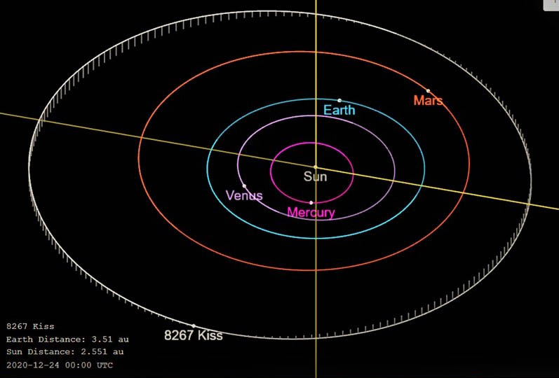 Diagram showing location of Asteroid Kiss 8267 in the solar system. Click to track its current location. 