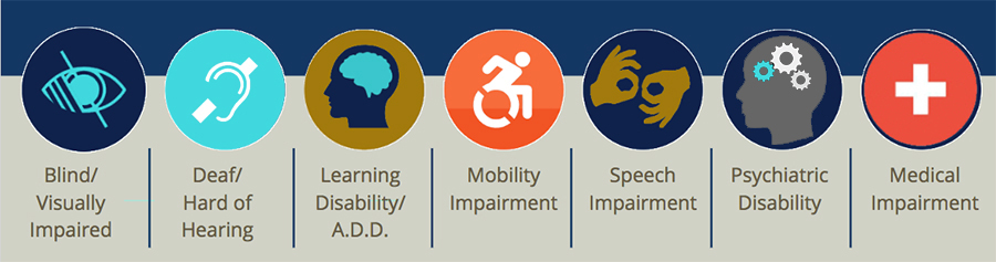 Graphical list of the seven general categories for disability-related services: Blind/visually impaired, deaf/hard of hearing, learning disability/ADD, Mobility impairment, speech impairment, psychiatric disability, and medical impairment.